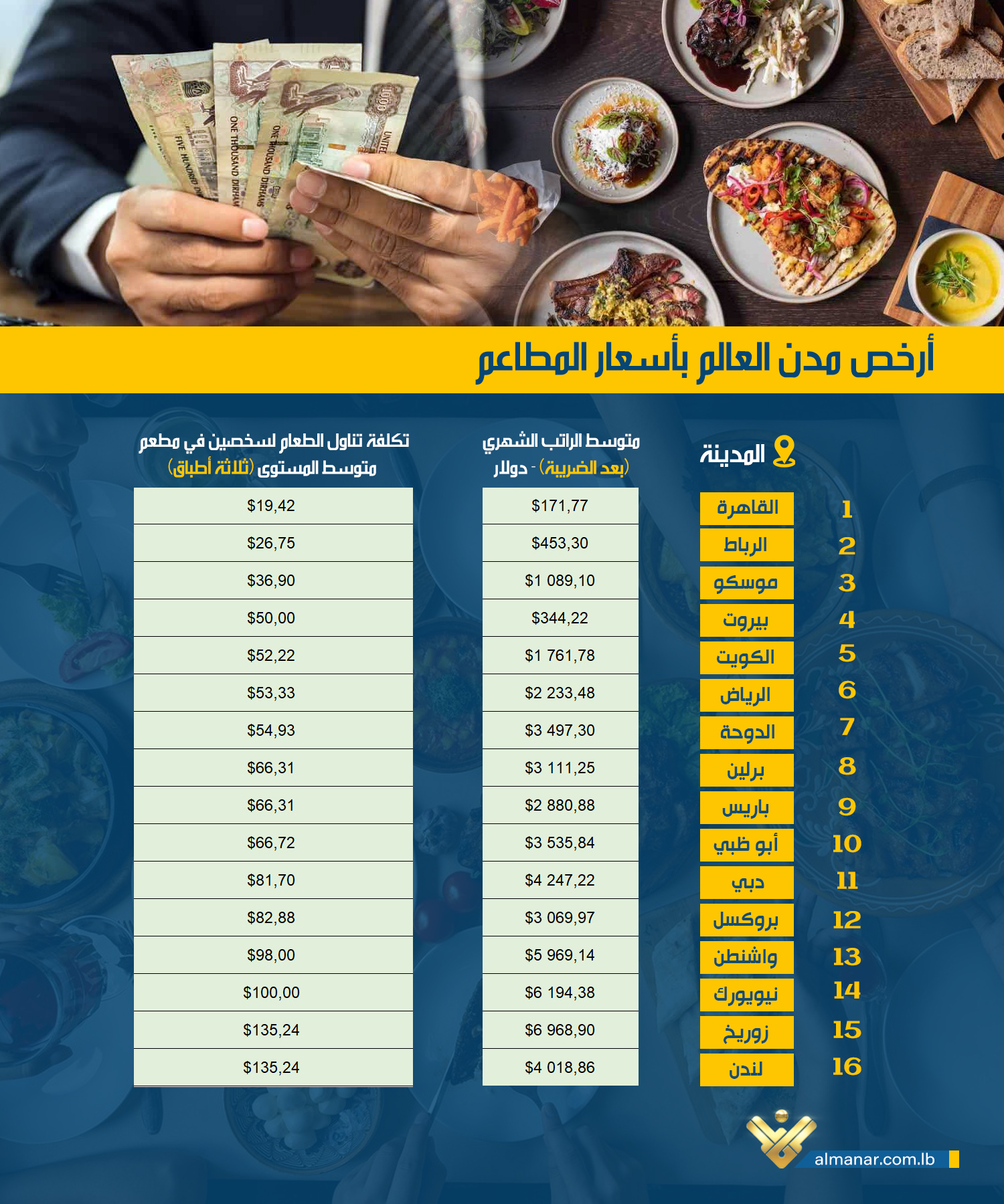 infographic-kefat-el-ta3am